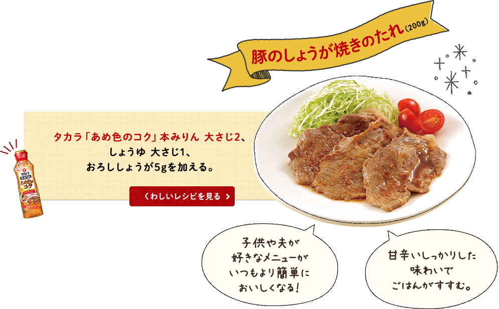 豚のしょうが焼きのたれ(200g) タカラ「あめ色のコク」本みりん 大さじ2、しょうゆ 大さじ1、おろししょうが5gを加える。子供や夫が好きなメニューがいつもより簡単においしくなる！甘辛いしっかりした味わいでごはんがすすむ。