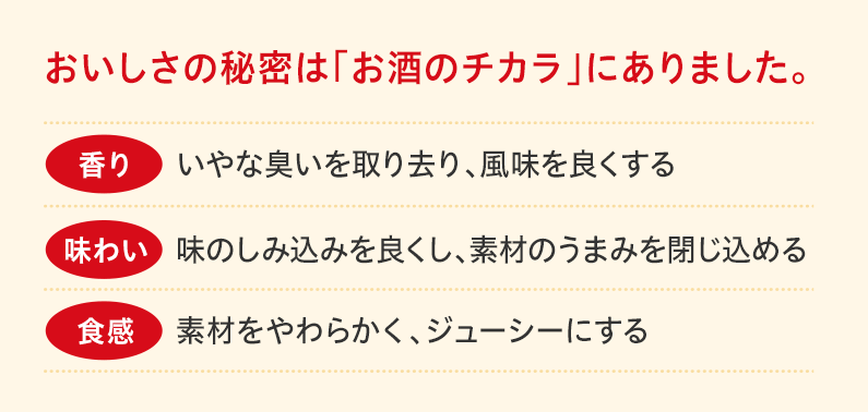 おいしさの秘密は「お酒のチカラ」にありました。
              ＜香り＞いやな臭いを取り去り、風味を良くする
              ＜味わい＞味のしみ込みを良くし、素材のうまみを閉じ込める
              ＜食感＞素材をやわらかく、ジューシーにする