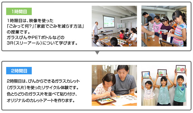 1時間目：１時限目は、映像を使った「ごみって何？」「家庭でごみを減らす方法」の授業です。
ガラスびんやPETボトルなどの3R（スリーアール）について学びます。
        2時間目：2時限目は、びんからできるガラスカレット（ガラス片）を使ったリサイクル体験です。
色とりどりのガラス片を並べて貼り付け、オリジナルのカレットアートを作ります。