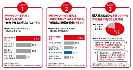 【ご参考】ユーザー調査結果