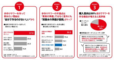 【ご参考】ユーザー調査結果