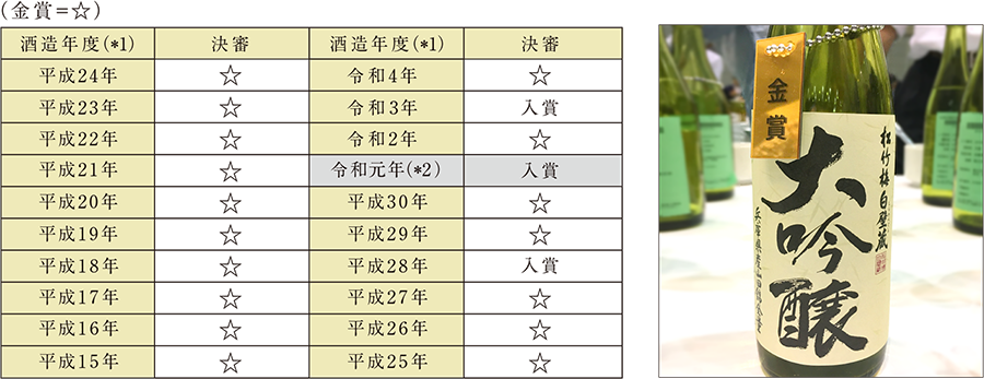 表
