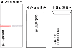 表書きの基本知識 贈るこころ 清酒 商品紹介 宝酒造株式会社