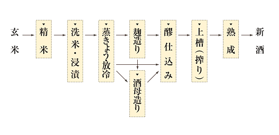 流れ図