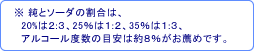 ※純とソーダの割合は、20％は2:3、25％は1:2、35％は1:3、アルコール度数の目安は約8％がお薦めです。