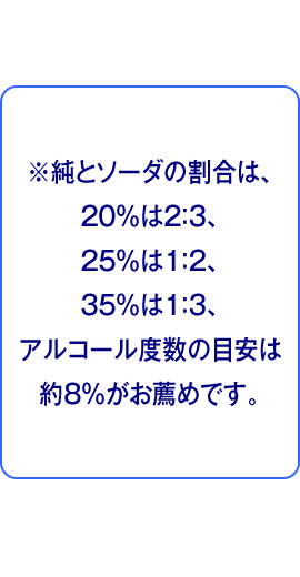 ※純とソーダの割合は、20％は2:3、25％は1:2、35％は1:3、アルコール度数の目安は約8％がお薦めです。