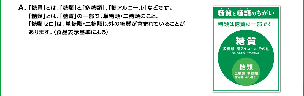 Ａ．「糖質」とは、「糖類」と「多糖類」、「糖アルコール」などです。「糖類」とは、 「糖質」の一部で、単糖類・二糖類のこと。「糖類ゼロ」は、単糖類・二糖類以外の糖類が含まれていることがあります。（栄養表示基準による）