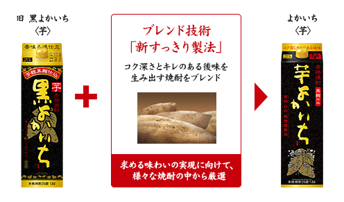 コク深さとキレのある後味を 生み出す焼酎をブレンド 求める味わいの実現に向けて、 様々な焼酎の中から厳選