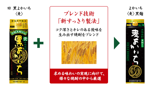 コク深さとキレのある後味を 生み出す焼酎をブレンド 求める味わいの実現に向けて、 様々な焼酎の中から厳選