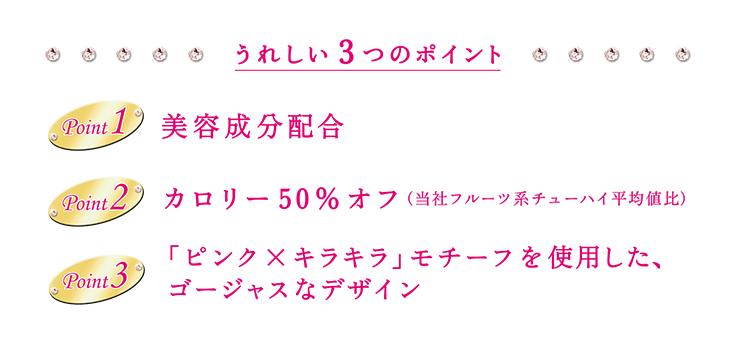 女性にうれしい3つのポイント　Point1：美容成分配合　Point2：カロリー50％オフ（当社フルーツ系チューハイ平均値比）　Point3：「ピンク×キラキラ」モチーフを使用した、ゴージャスなデザイン