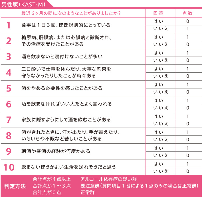 治し お 酒 方 頭痛